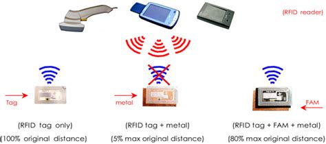 nfc read rfid|nfc disadvantages.